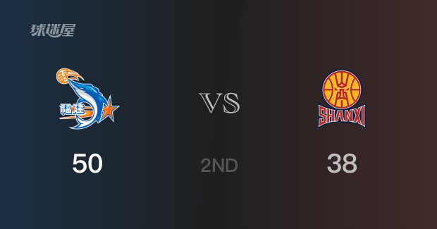 半场数据， 福建以50-38领先山西，曾凌铉13分